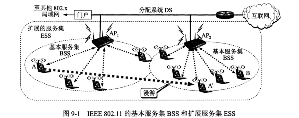 无线网络和移动网络_数据