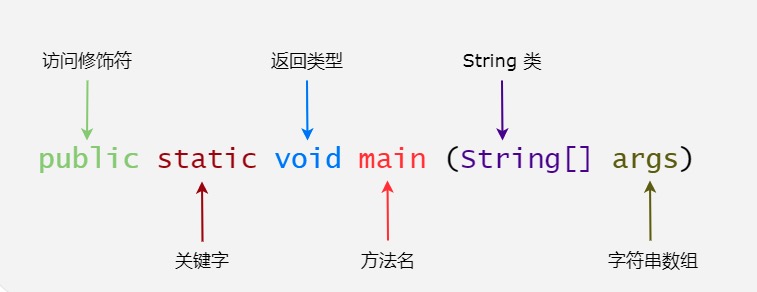 重学 Java 之基础语法_单行注释