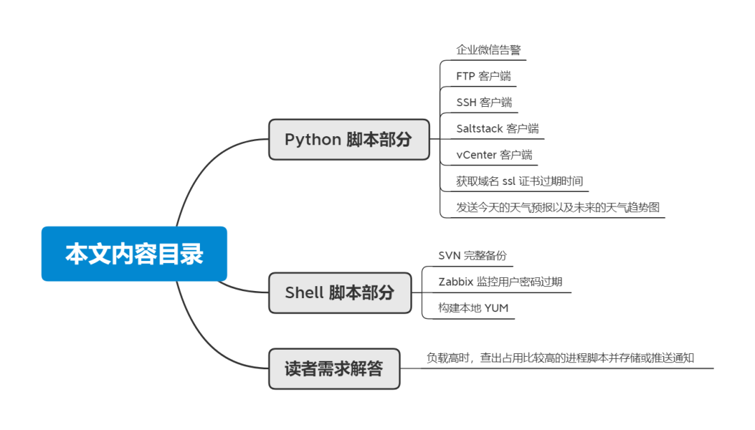 11 个超级实用的 Python 和 Shell 脚本，运维拿好了~_客户端