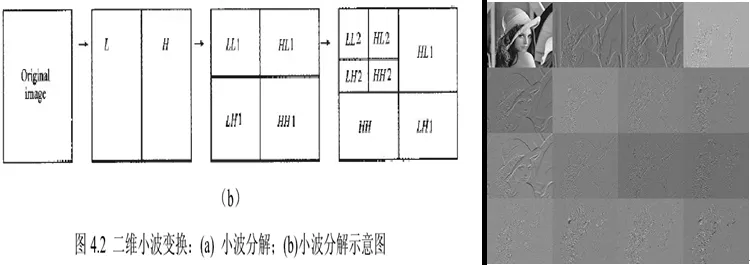 【图像隐藏】基于小波变换+SURF、RANSAC、LT码、CRC(循环冗余检验)码多种算法实现图像隐_图像隐藏_11