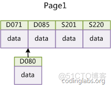 MySQL - 为什么InnoDB表必须有主键？并且推荐使用整型的自增主键?_主键_03