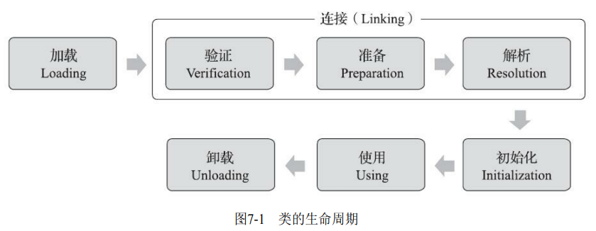 JVM类加载机制_类加载器_02