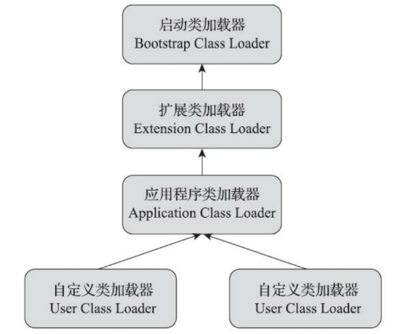 JVM类加载机制_初始化_05