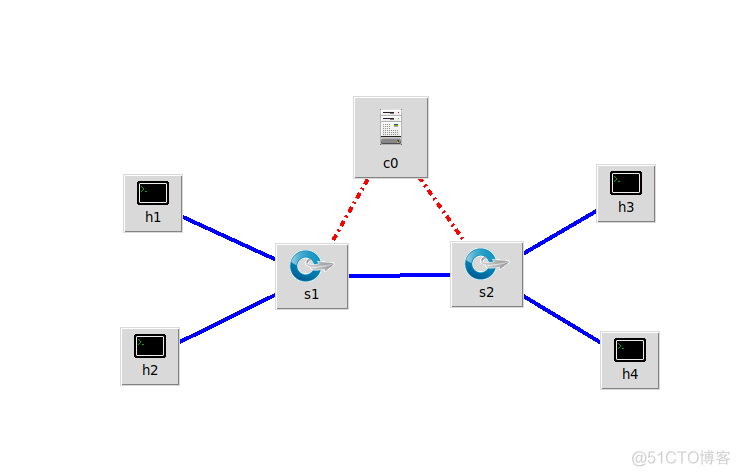 SDN实验2：Open vSwitch虚拟交换机实践_连通性_03