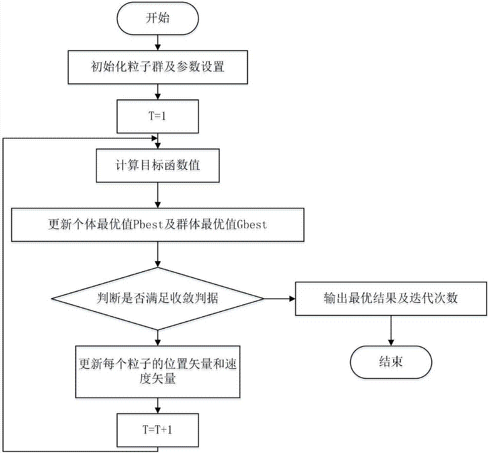 【优化求解】基于粒子群算法求解多目标优化问题matlab源码_多目标求解_03