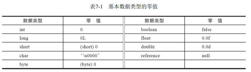 JVM类加载机制_初始化_03