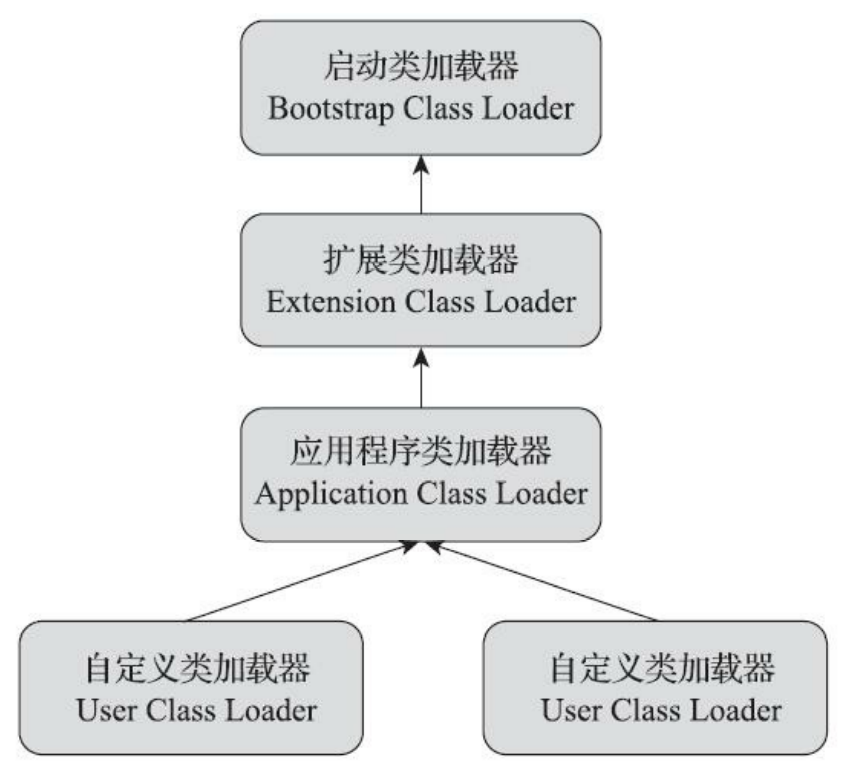 JVM类加载机制_JVM_04