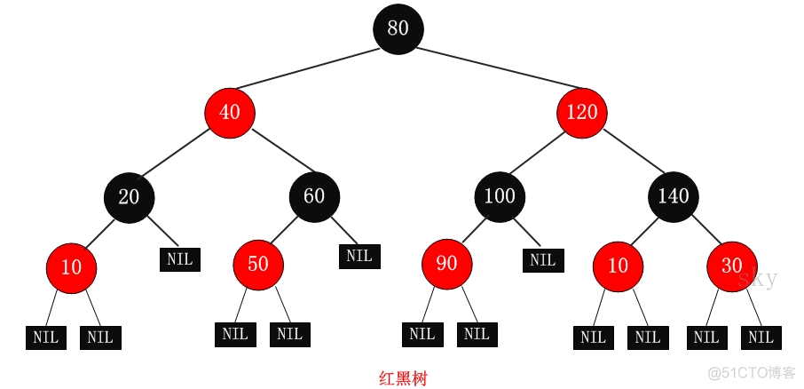 25 张图演示红黑树_子节点_17