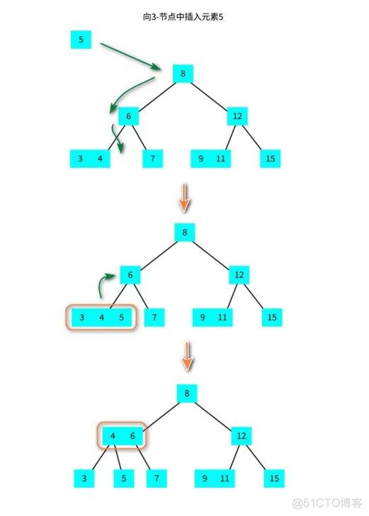 25 张图演示红黑树_数据_09