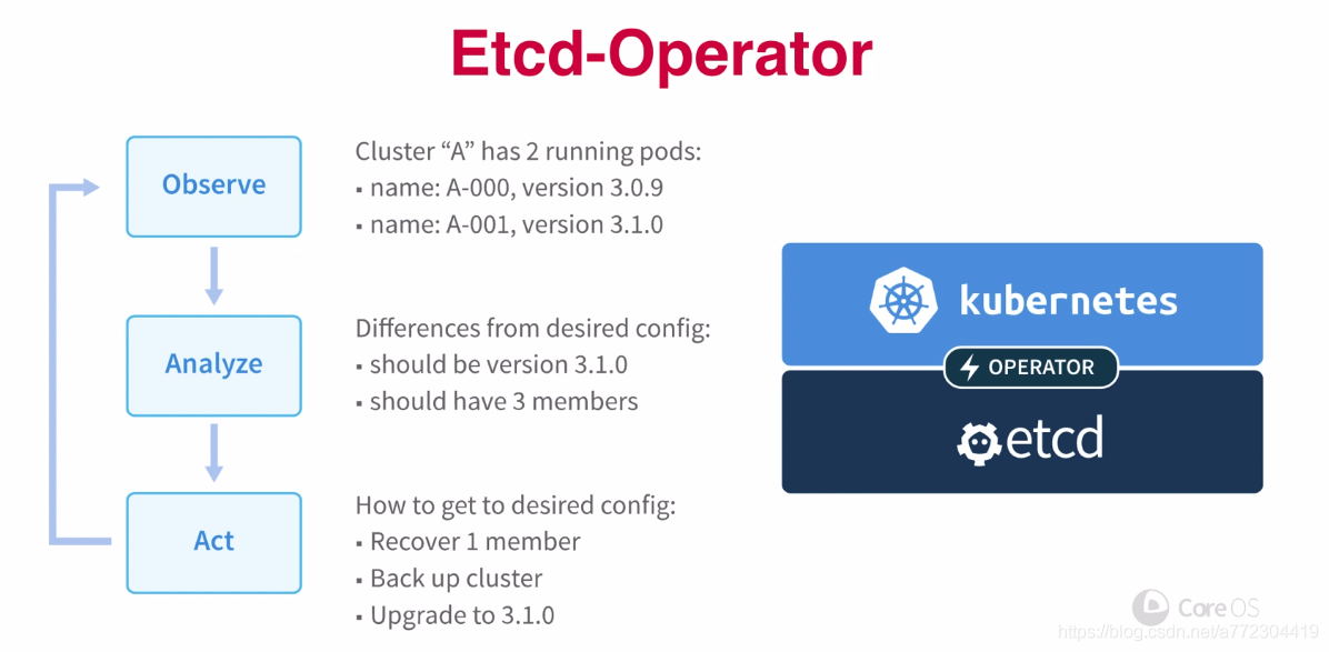 Operator--K8S自定义资源类型(CRD)_github_06