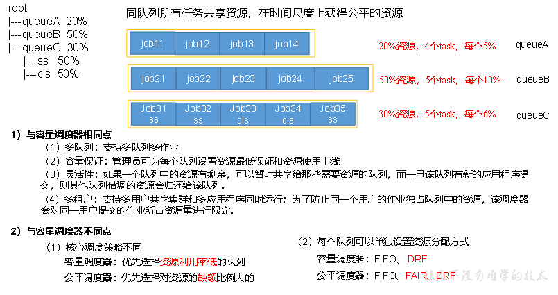 【硬刚Hadoop】HADOOP YARN（1）：YARN资源调度器(1) 入门_资源分配_09