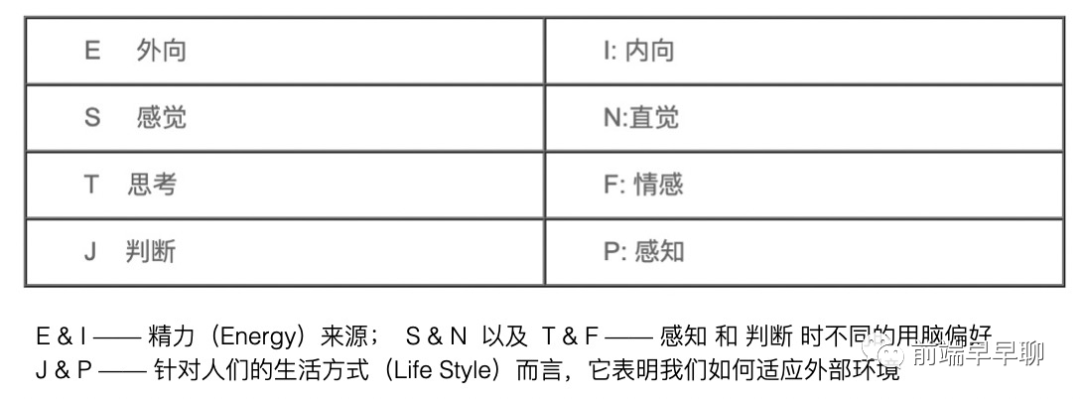 城池 | 如何对 P5/P6/P7 做职业规划和技术培养（非广告，好文值得收藏）_编程语言_09