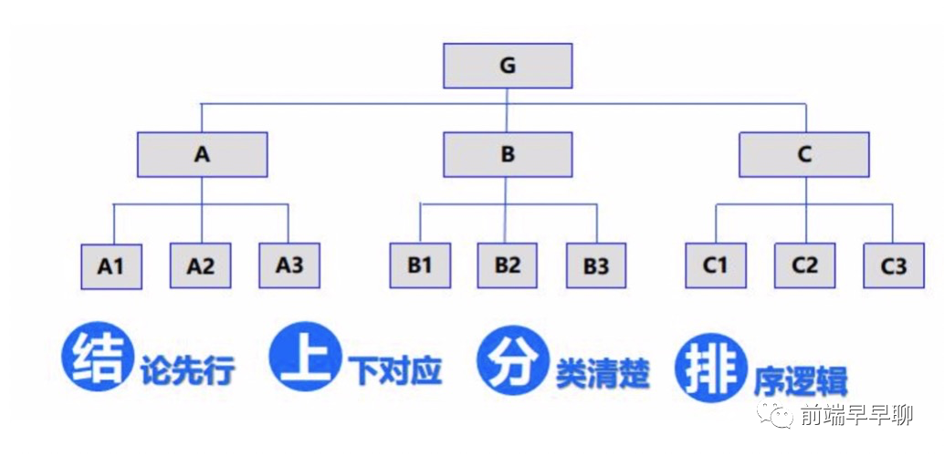 城池 | 如何对 P5/P6/P7 做职业规划和技术培养（非广告，好文值得收藏）_面试_14