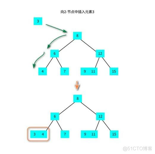 25 张图演示红黑树_子节点_08