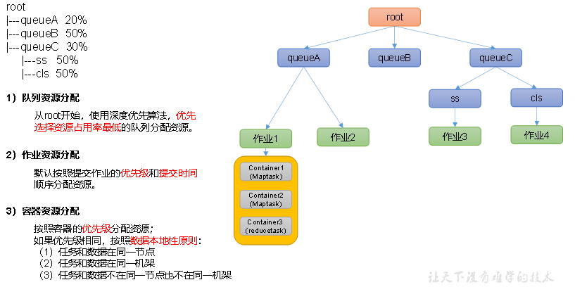 【硬刚Hadoop】HADOOP YARN（1）：YARN资源调度器(1) 入门_hadoop_08