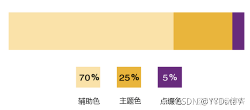 一文详细阐述UI设计颜色搭配，受益匪浅~_自定义_12