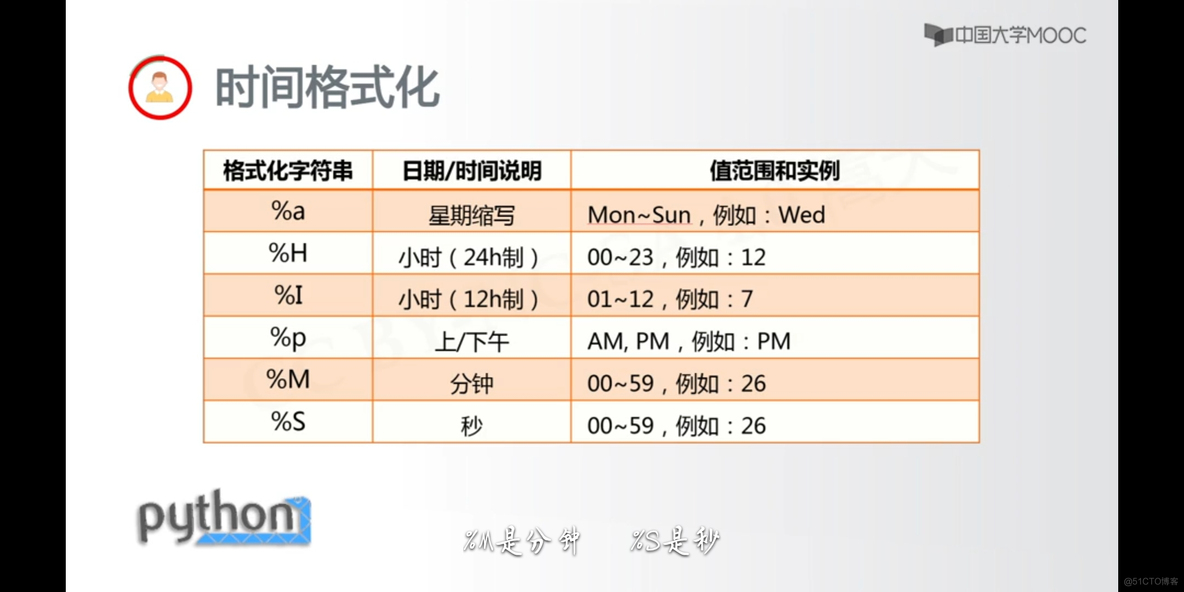 Python第五天_时间格式化_03