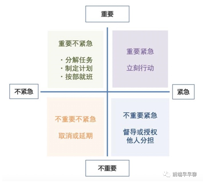 城池 | 如何对 P5/P6/P7 做职业规划和技术培养（非广告，好文值得收藏）_大数据_13