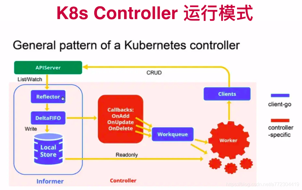 Operator--K8S自定义资源类型(CRD)_github_04