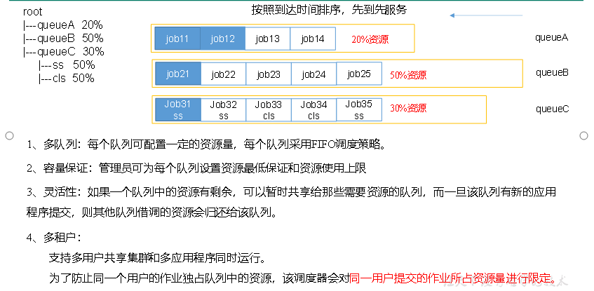 【硬刚Hadoop】HADOOP YARN（1）：YARN资源调度器(1) 入门_数据_07