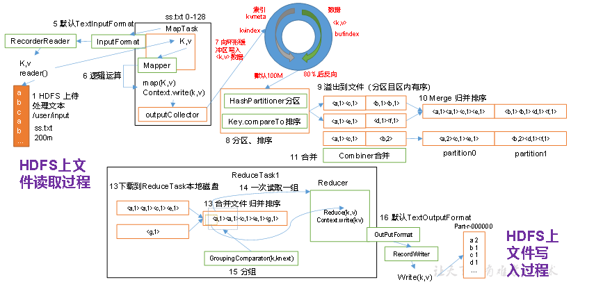 【硬刚Hadoop】HADOOP YARN（1）：YARN资源调度器(1) 入门_big data_05