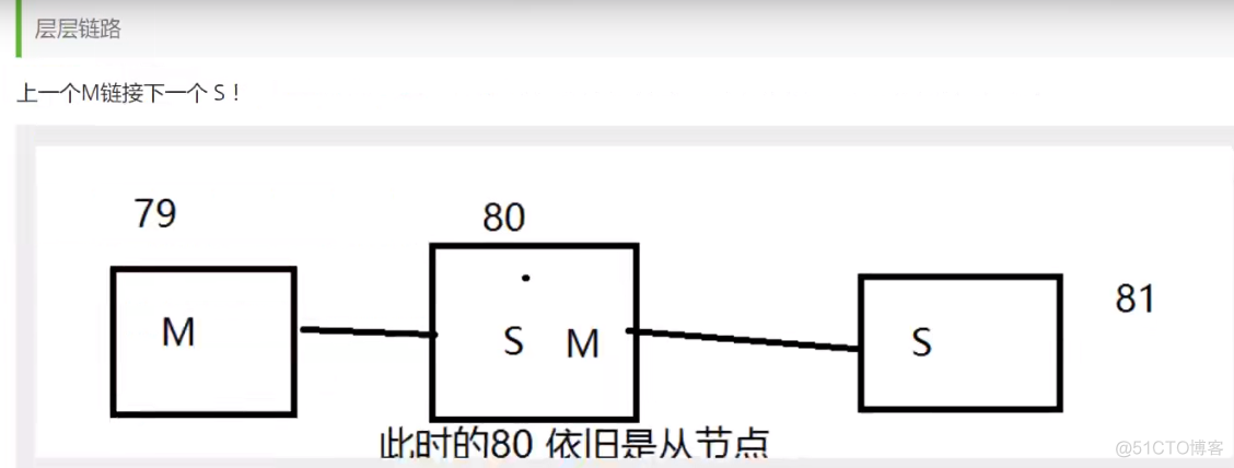 12.Redis主从复制--集群搭建_redis集群_17