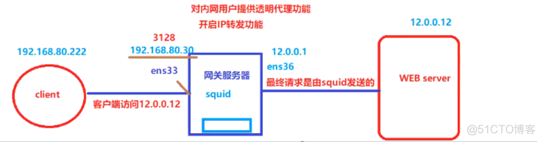 Squid代理服务器应用大全_代理服务器_23