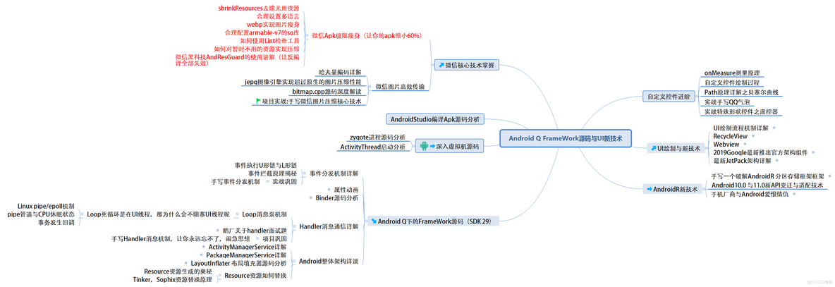 Android 开发5年经验，薪资竟然被应届生倒挂了！_android_12