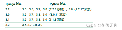 二、Django安装、配置、启动服务【python 之 Django入门教程 】_django