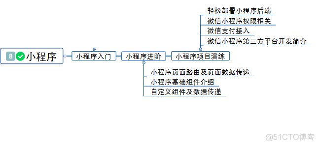 Android 开发的现状及发展前景_行业前景_11