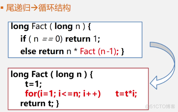 数据结构学习日记（五）_循环队列_04