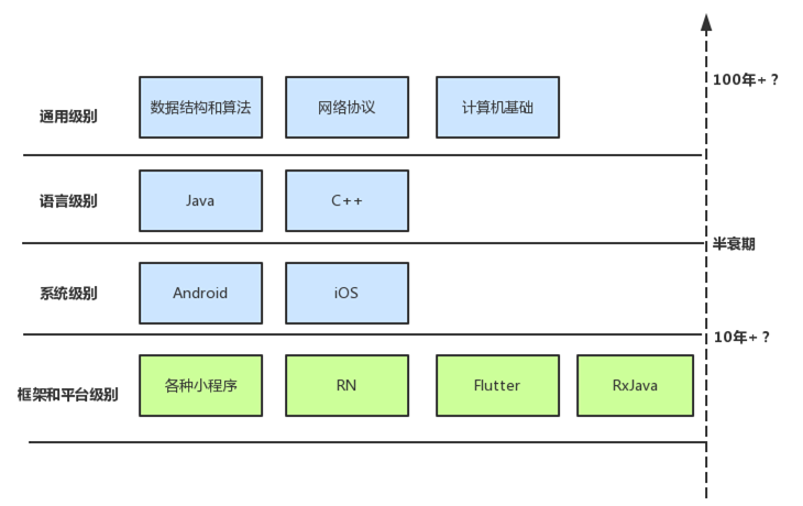 眼看寒冬将至，Android 程序员们该何去何从？_编程语言_03