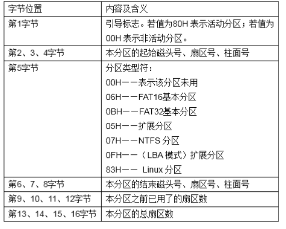 数据恢复原理实验_数据恢复_04