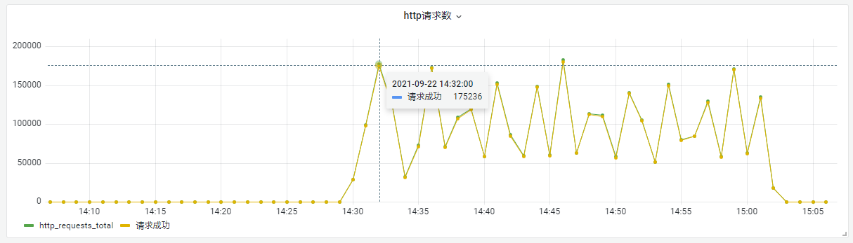 thanos receiver压测结果分享_物理内存