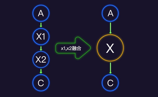 大力出奇迹，揭秘昇腾CANN的AI超能力_开发者_03