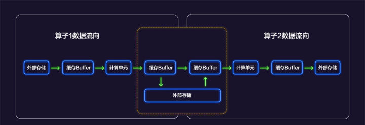 大力出奇迹，揭秘昇腾CANN的AI超能力_深度学习_04