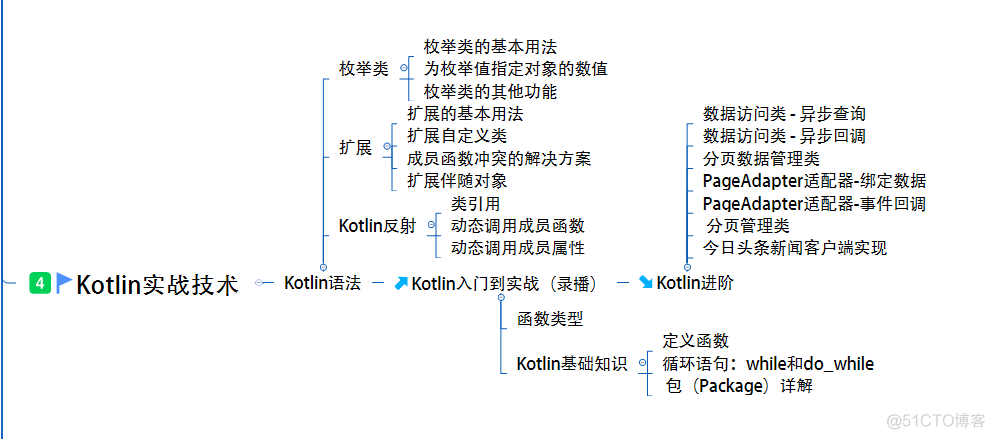 Android 开发的现状及发展前景_java_07