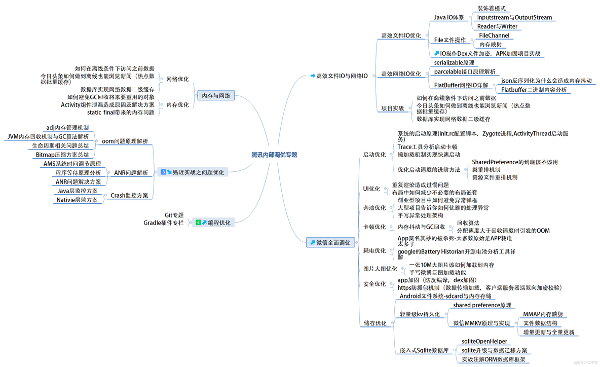 Android 开发的现状及发展前景_编程语言_03