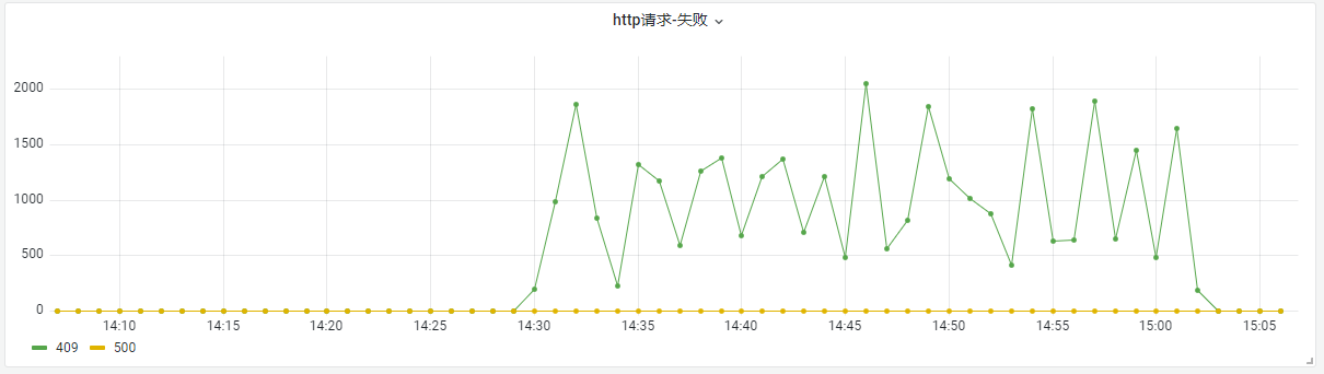 thanos receiver压测结果分享_数据_03