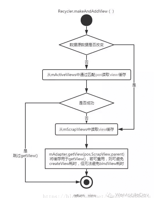 RecyclerView面试必问_面试_04