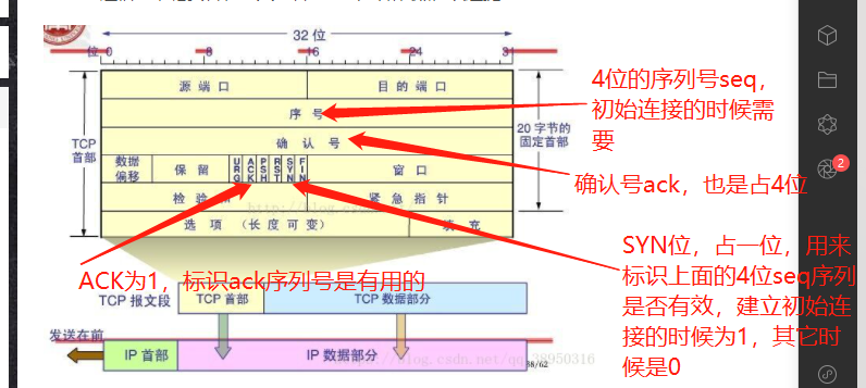 tcp 三次握手  四次挥手_IT