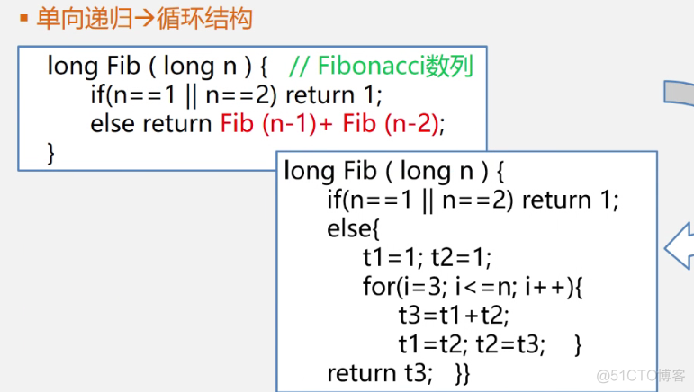 数据结构学习日记（五）_初始化_05