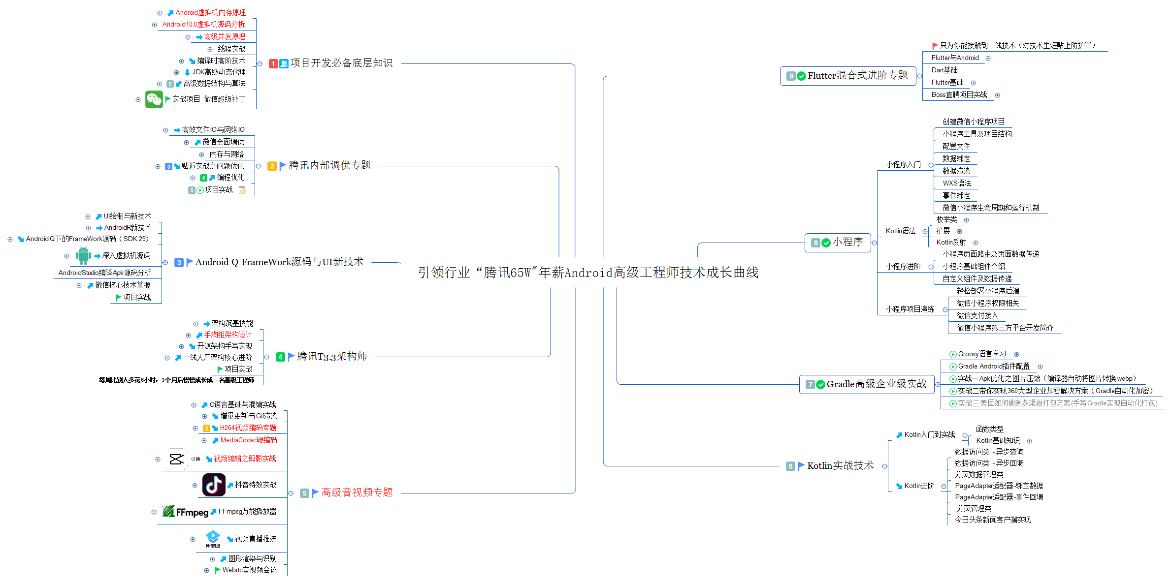 眼看寒冬将至，Android 程序员们该何去何从？_安卓_04