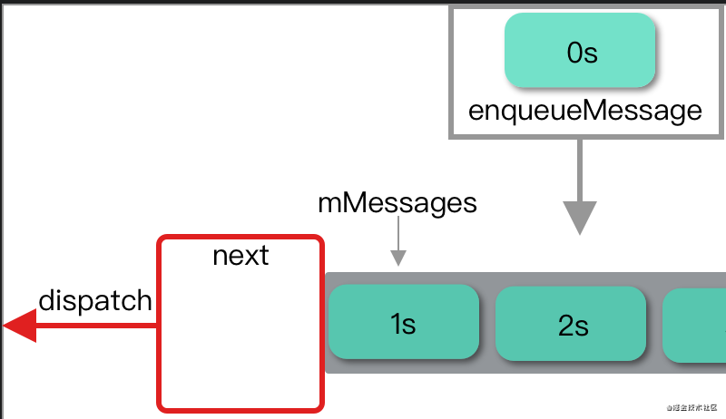 从MessageQueue视角理解Handler_队列_07