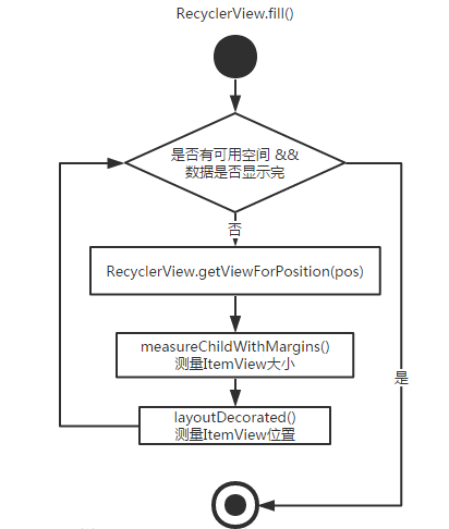 RecyclerView面试必问_面试_07