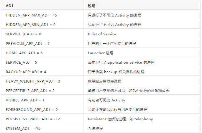 深入理解 Android 内核设计思想（二）内存管理_内存管理