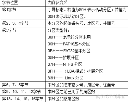 数据恢复原理实验_鼠标移动_10