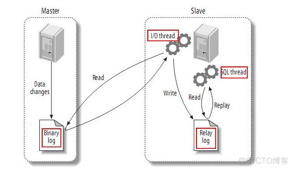 springboot多数据源配合docker部署mysql主从实现读写分离_数据库_09