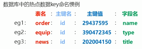 NoSQL 数据库之 Redis_数据类型_15