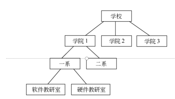 MySql基础知识_数据库_02